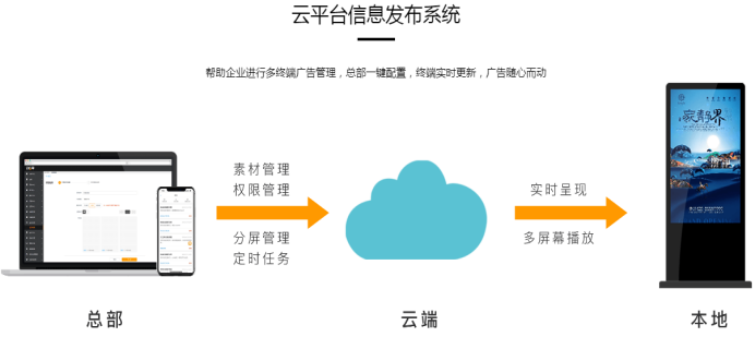 1637116123750212.png 甘肅信息發(fā)布系統(tǒng)